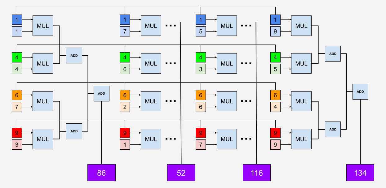 Master Thesis