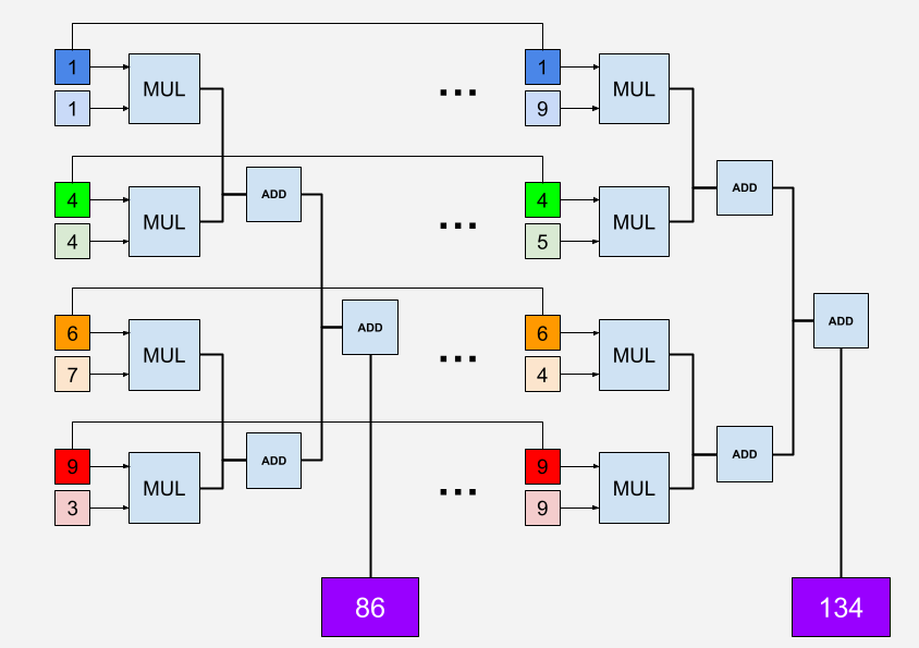 Master Thesis